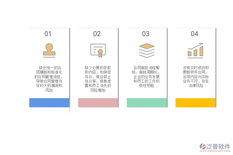多數(shù)設(shè)備安裝工程企業(yè)在勞務(wù)合同列表中存在的問(wèn)題