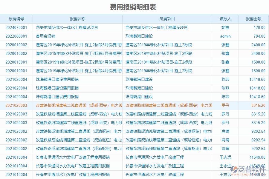 泛普工程項目管理軟件財務(wù)的優(yōu)勢是什么