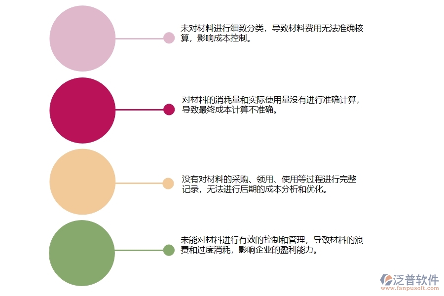 在設備安裝工程企業(yè)中項目材料耗用匯總表常見的問題
