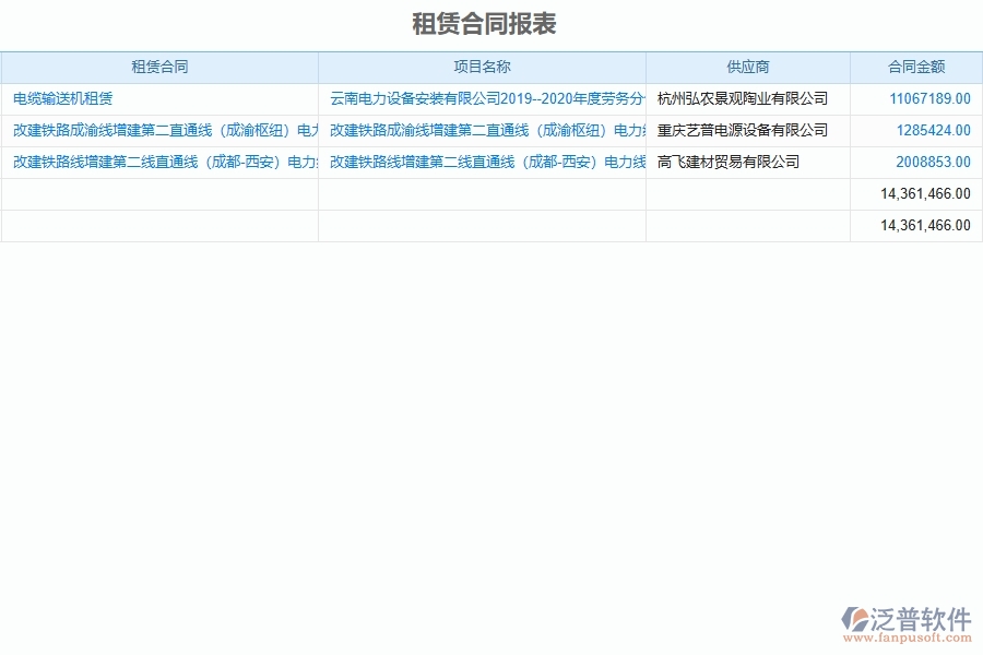 泛普電力工程項(xiàng)目管理系統(tǒng)在租賃合同報(bào)表中的作用