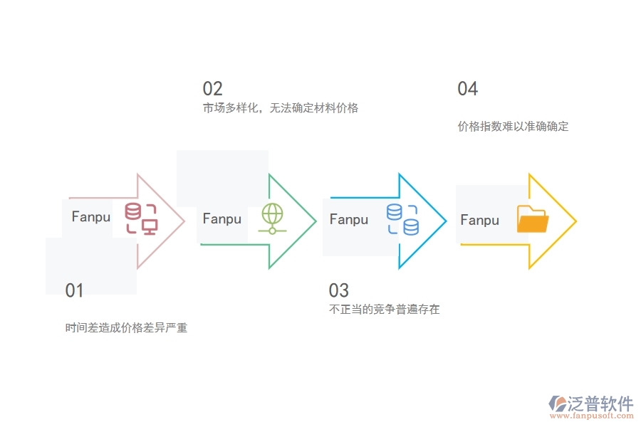 多數(shù)電力工程項目管理中材料詢價明細(xì)查詢出現(xiàn)的問題