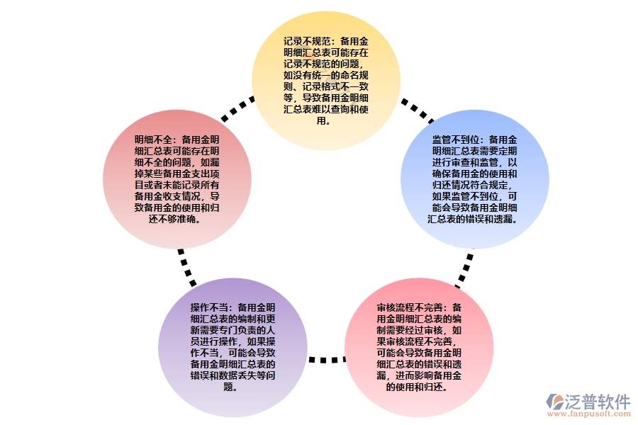 設(shè)備安裝項(xiàng)目部備用金明細(xì)匯總管理可能出現(xiàn)的問(wèn)題