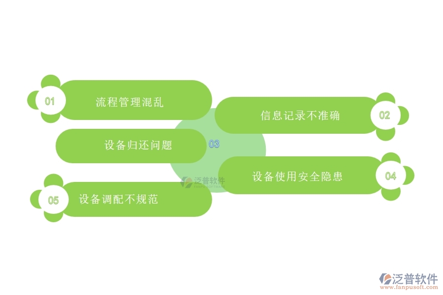 在設備安裝企業(yè)管理中設備領(lǐng)用方面存在的問題