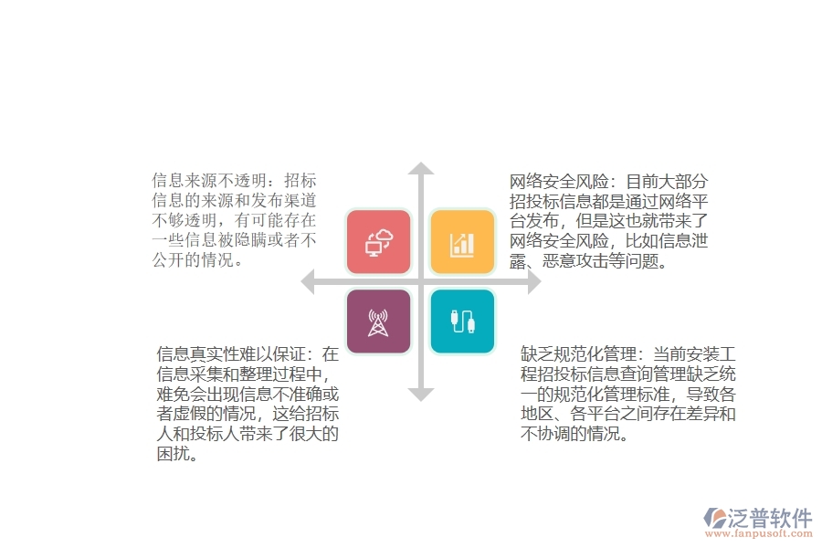 安裝工程招投標(biāo)信息查詢管理存在的問題