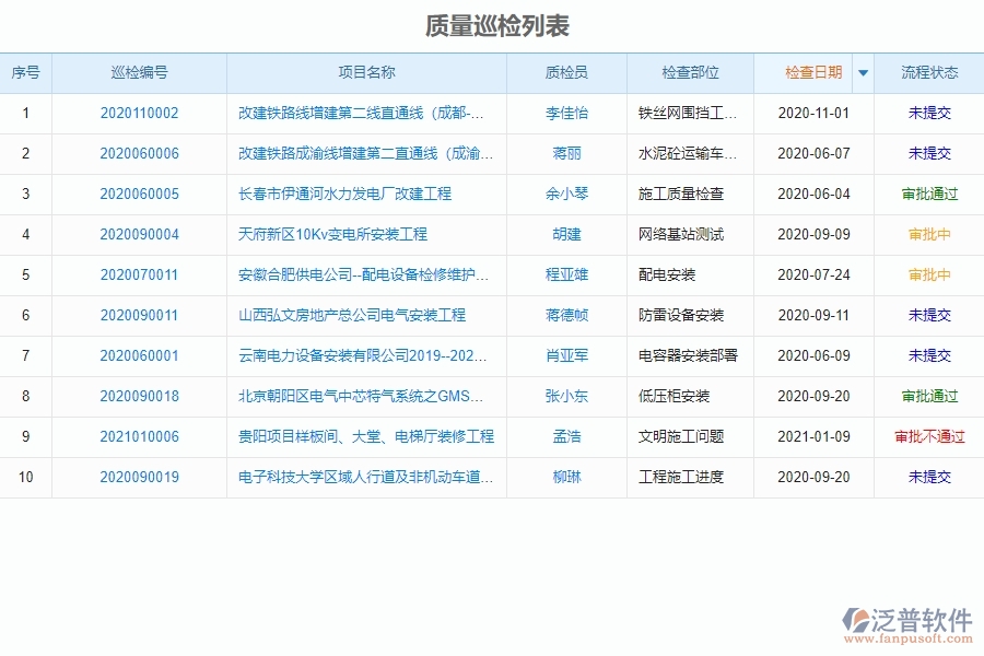 泛普電力工程企業(yè)項目管理中質(zhì)量管理的亮點