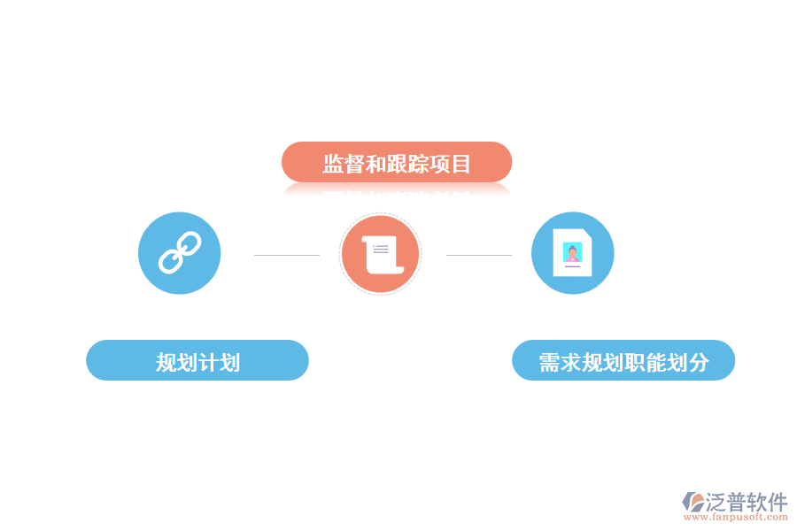 工程項目管理軟件的基本功能