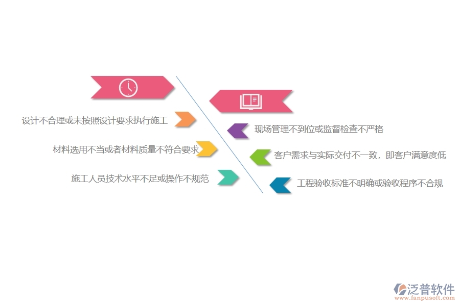 在設備安裝工程企業(yè)中質量整改常見的缺陷