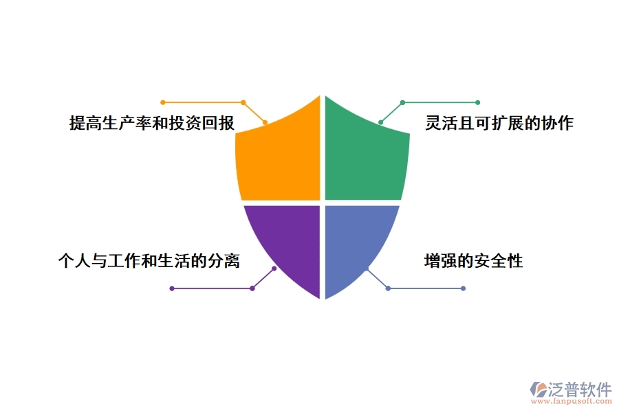 泛普通信工程檔案管理軟件的優(yōu)勢是什么