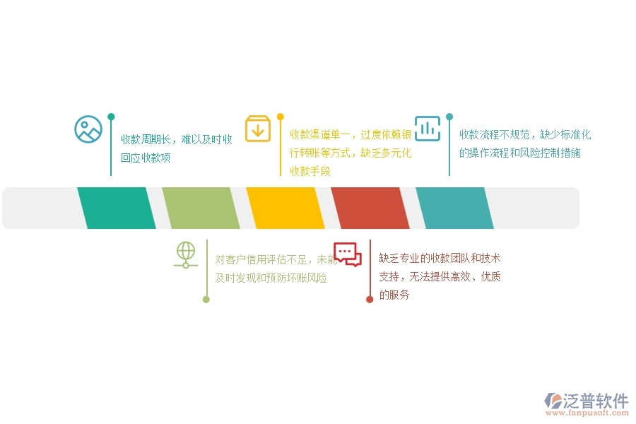 國(guó)內(nèi)80%電力工程企業(yè)在收款管理中普遍存在的問題