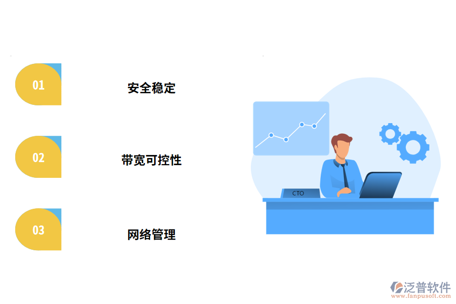 信息發(fā)布系統(tǒng)的管理參數和軟件系統(tǒng)的系統(tǒng)特性