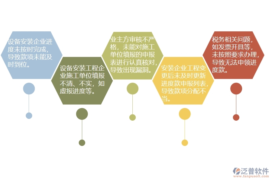 在安裝企業(yè)進(jìn)度款申報(bào)列表過(guò)程中可能存在的問(wèn)題有哪些