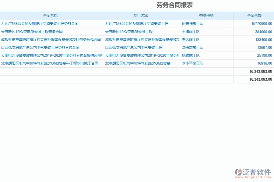 設(shè)備安裝企業(yè)項(xiàng)目部勞務(wù)產(chǎn)值報(bào)表平臺的管控點(diǎn)及作用