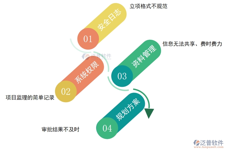 電力行業(yè)在立項(xiàng)信息時(shí)遇到的問(wèn)題