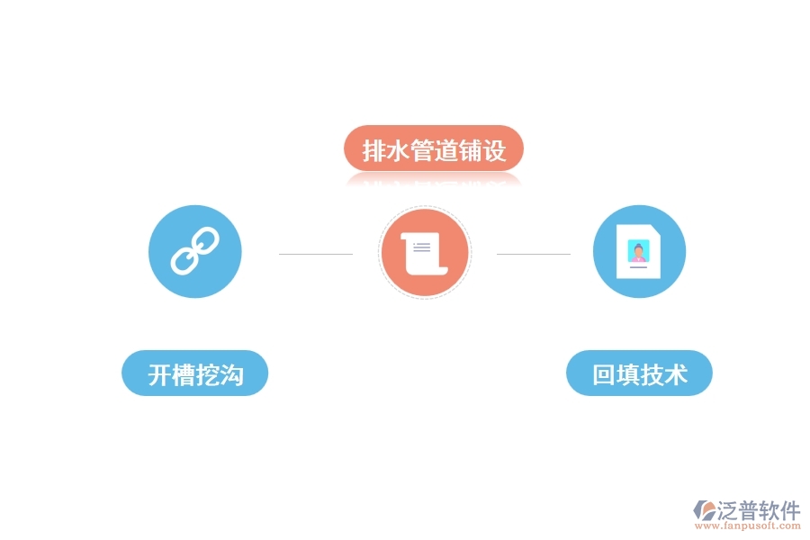 城市污水管網(wǎng)的施工技術(shù)要點