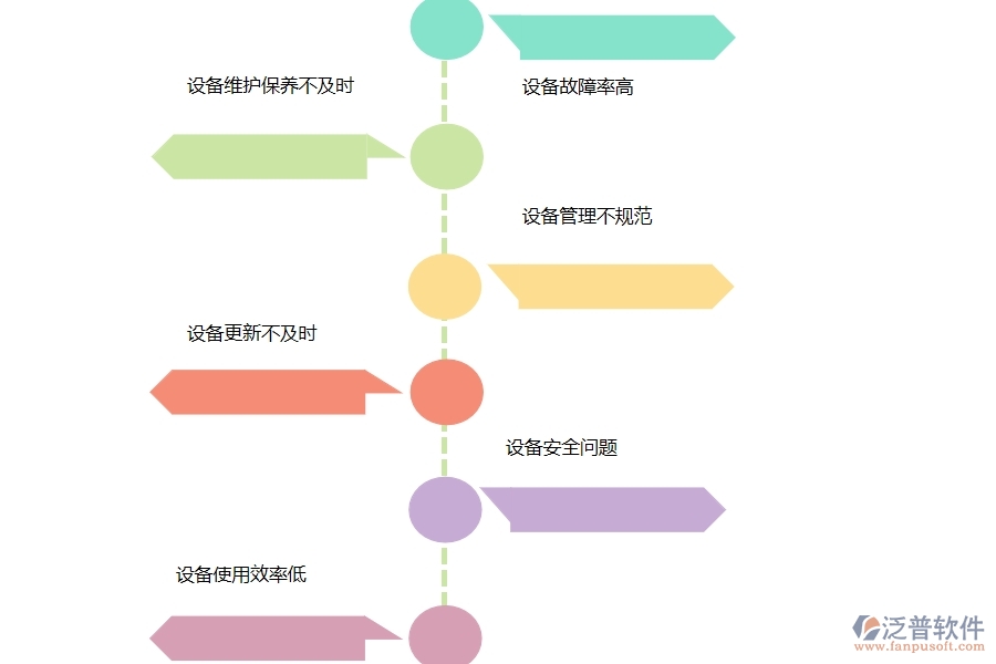 在設(shè)備安裝工程企業(yè)中設(shè)備管理常見(jiàn)的問(wèn)題