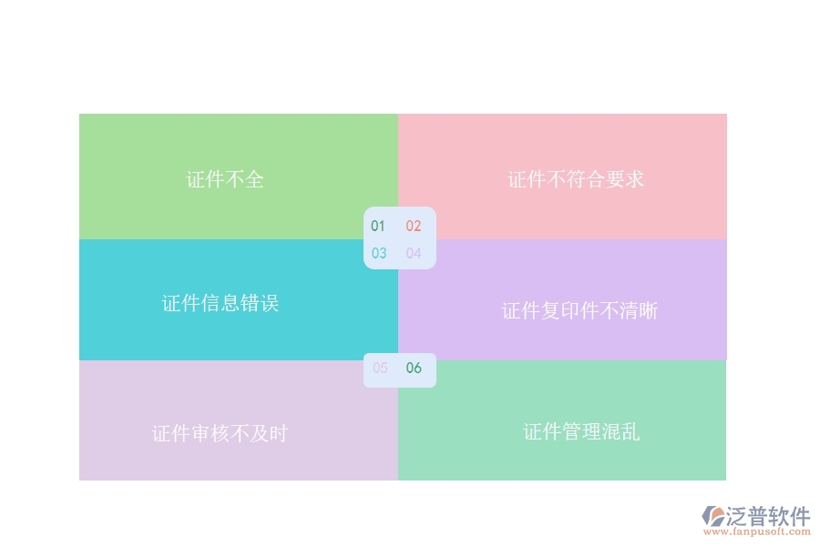 在設備安裝工程企業(yè)中證件現(xiàn)場列表常見的問題