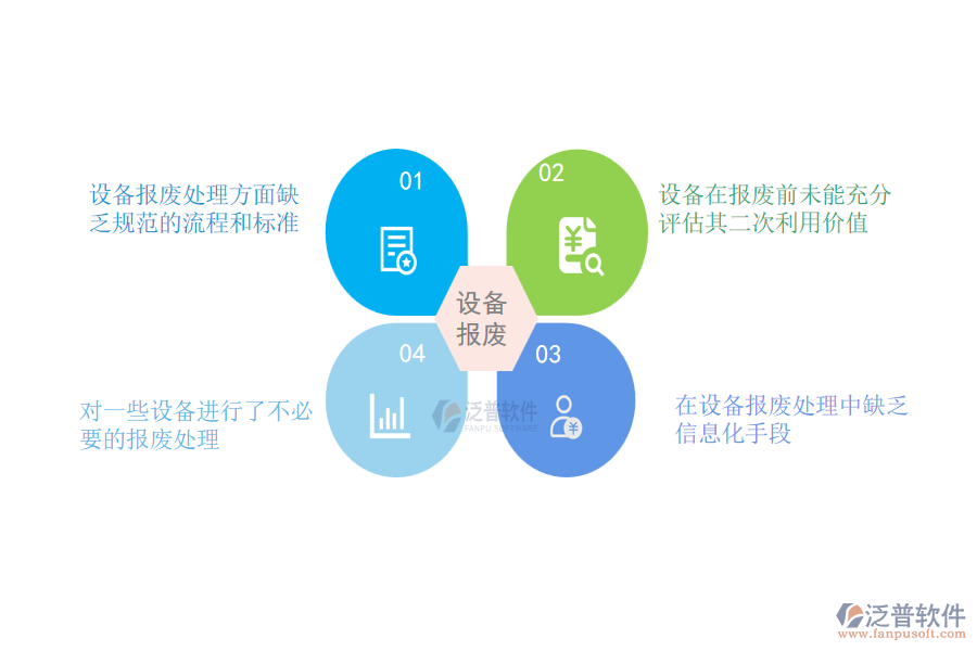 大多數(shù)電力工程企業(yè)在設(shè)備報(bào)廢管理方面存在的問題