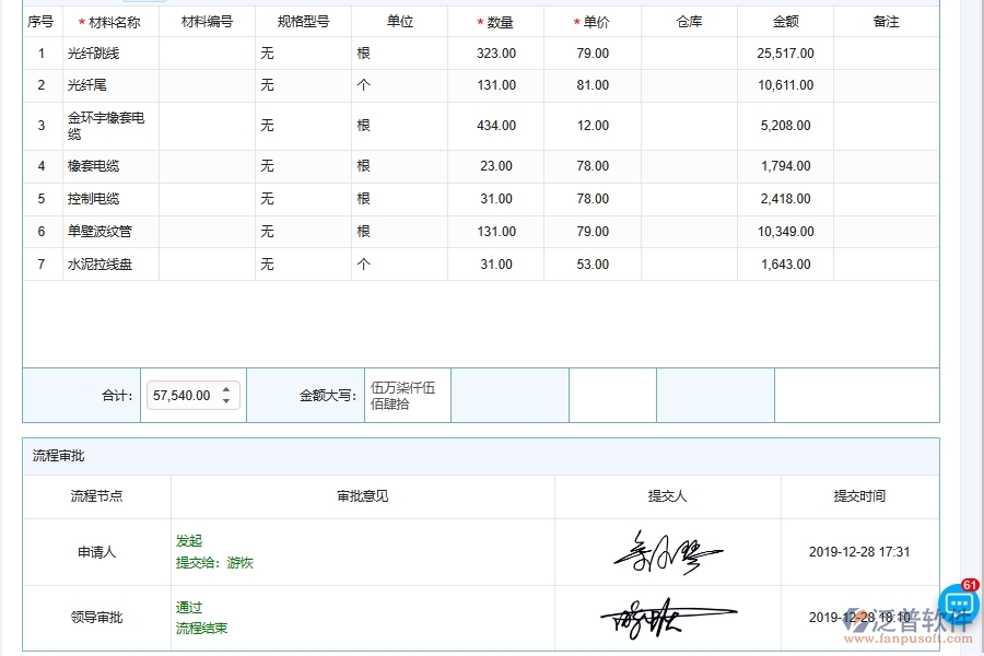 泛普軟件的電力工程企業(yè)管理系統(tǒng)如何有效提高施工材料的庫(kù)存初期管理能力