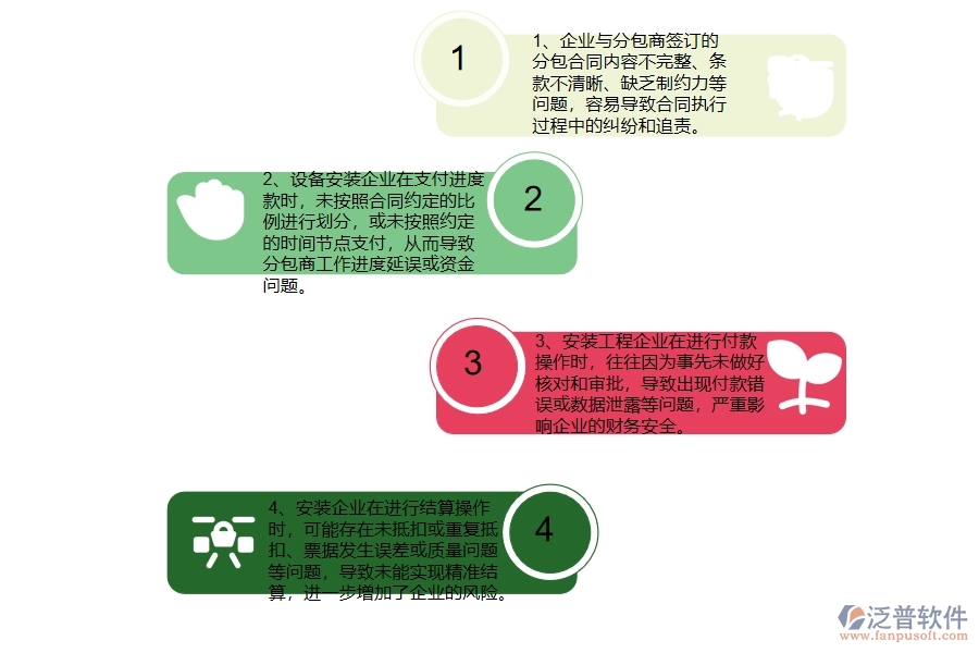 在安裝企業(yè)管理中分包合同、進(jìn)度款、付款、結(jié)算占比方面存在的問(wèn)題
