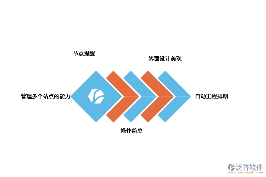 裝修管理軟件應該是什么樣子，如何選擇