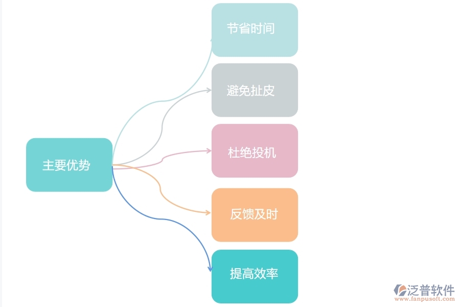 泛普手機(jī)工程管理軟件有什么優(yōu)勢