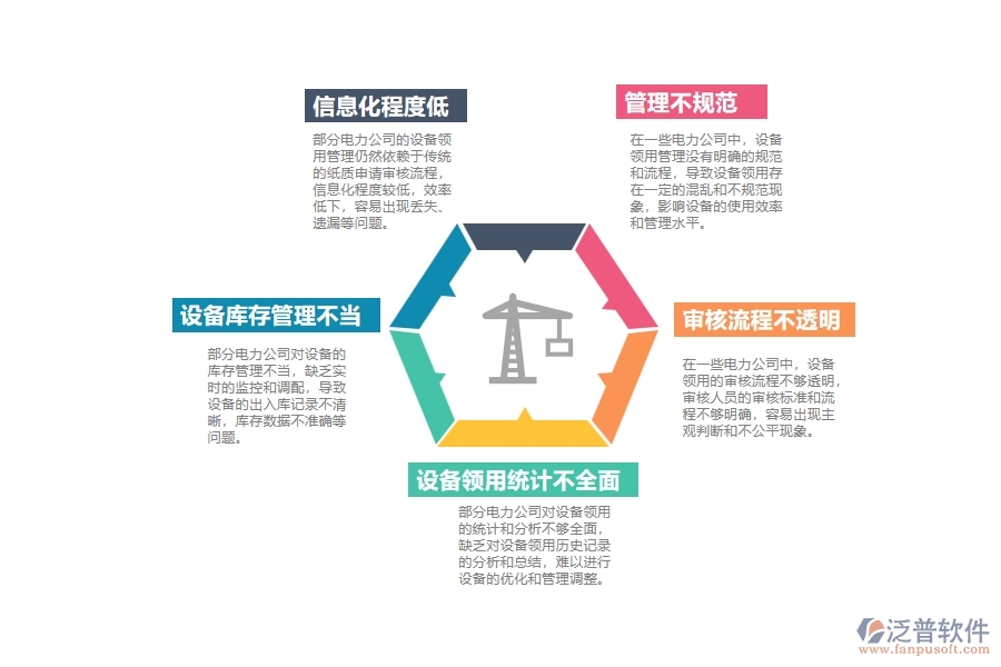 電力工程設(shè)備領(lǐng)用管理存在的一些問題