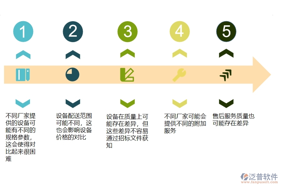在設(shè)備安裝工程企業(yè)中招標(biāo)報(bào)價(jià)對(duì)比查詢常見的問題