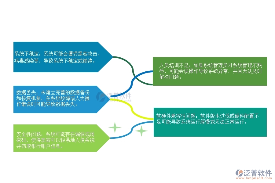 設(shè)備安裝工程企業(yè)銀行賬戶(hù)信息系統(tǒng)管理時(shí)會(huì)出現(xiàn)的問(wèn)題