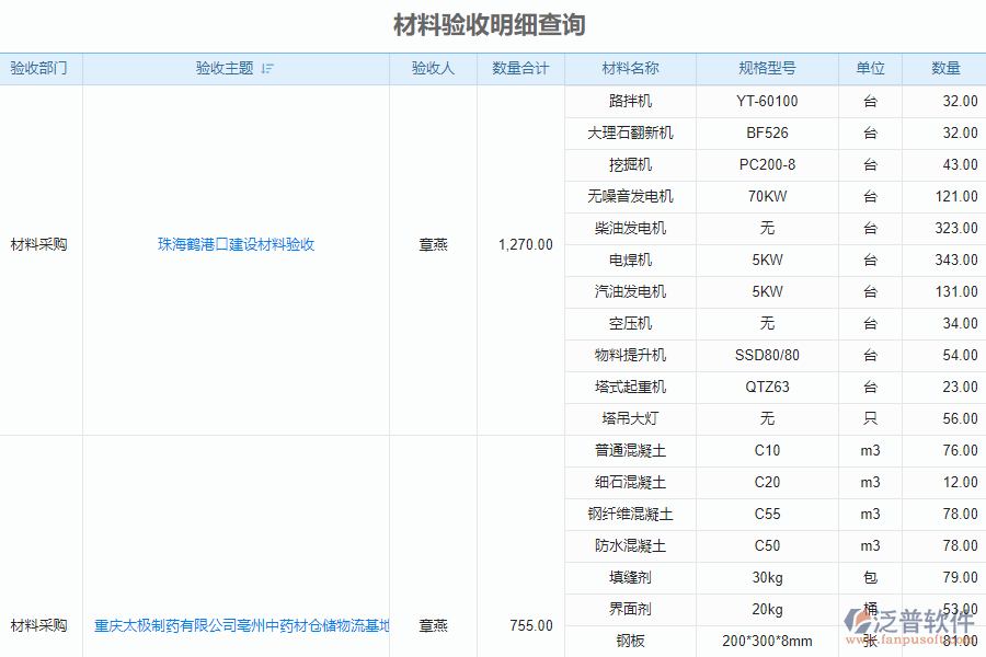 泛普安裝工程企業(yè)管理系統(tǒng)中材料驗(yàn)收明細(xì)查詢的價(jià)值