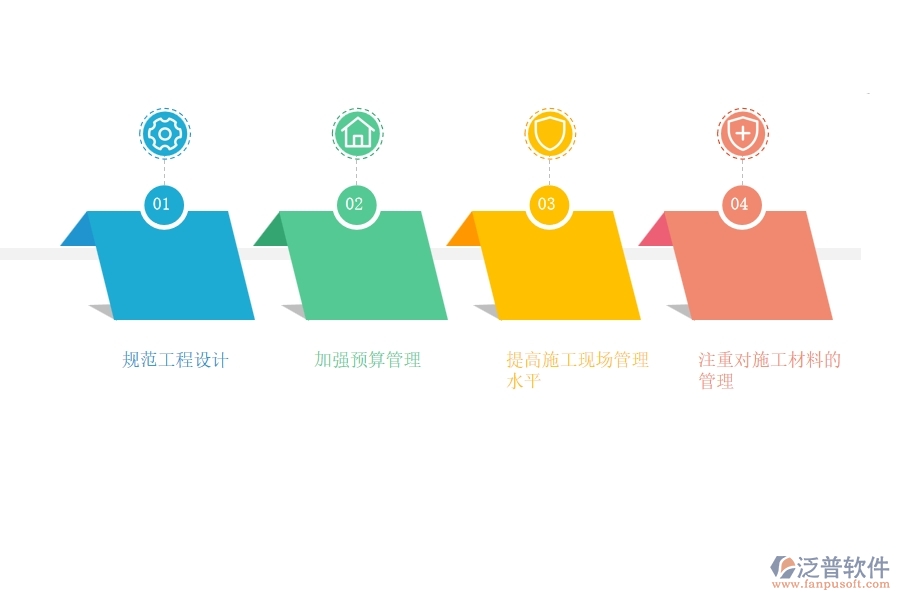 優(yōu)化室內裝飾工程管理的措施