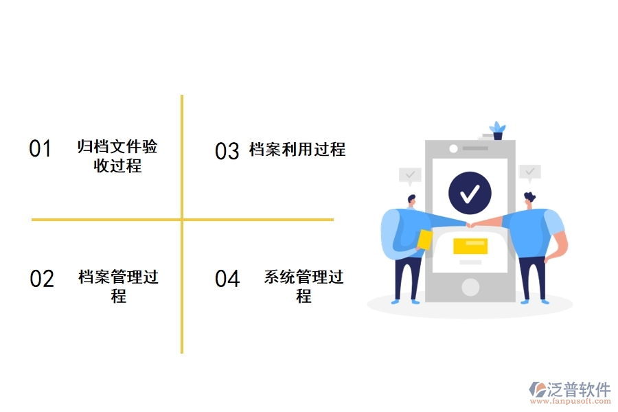 泛普項目工程檔案管理軟件的體系結(jié)構(gòu)