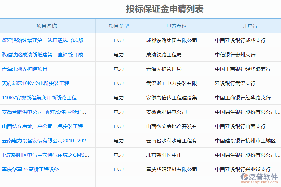 泛普軟件在電力工程管理系統(tǒng)投標(biāo)保證金應(yīng)用中的控制點和作用