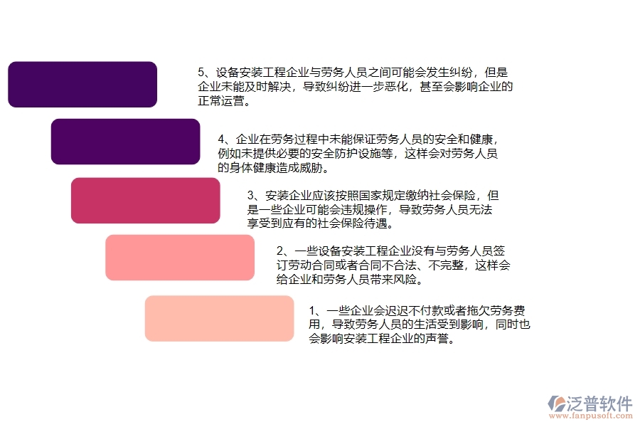 國(guó)內(nèi)80%設(shè)備安裝工程企業(yè)在勞務(wù)付款中普遍存在的問(wèn)題