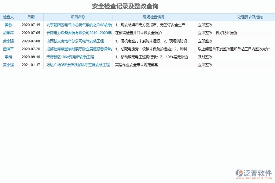 設(shè)備安裝工程施工現(xiàn)場安全檢查及整改記錄軟件給安裝工程企業(yè)帶來的益處