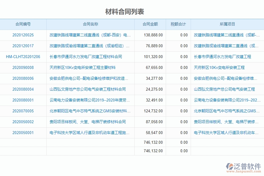 材料合同中需要注意的事項