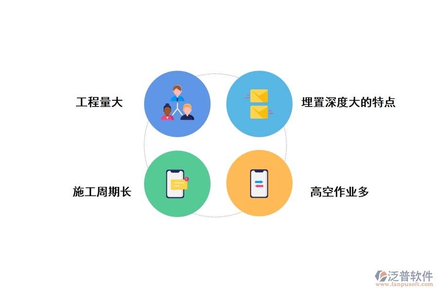 一、高層建筑施工技術(shù)的特點(diǎn)