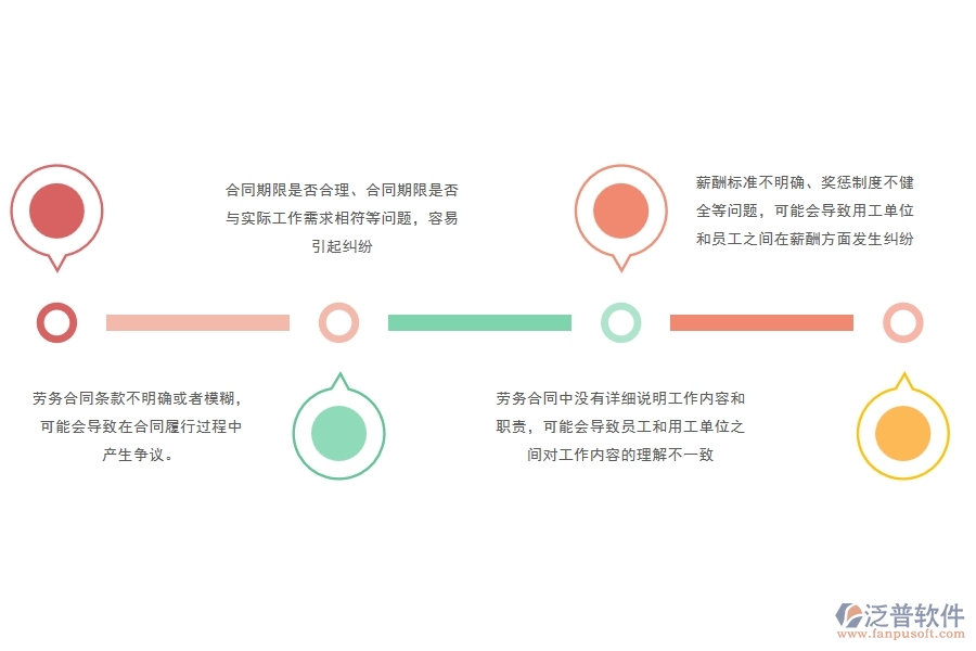 在電力企業(yè)勞務合同過程中可能存在的問題有哪些