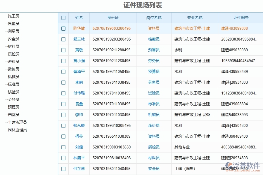 泛普軟件--設備安裝工程企業(yè)管理系統(tǒng)在證件現(xiàn)場列表中的作用