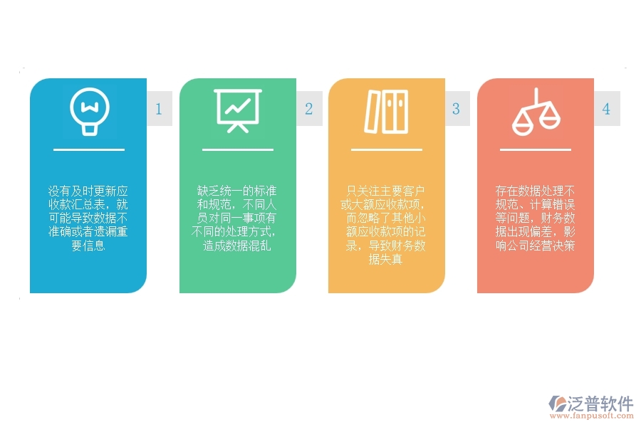 在設備安裝工程企業(yè)管理中應收款匯總表過程中存在的問題