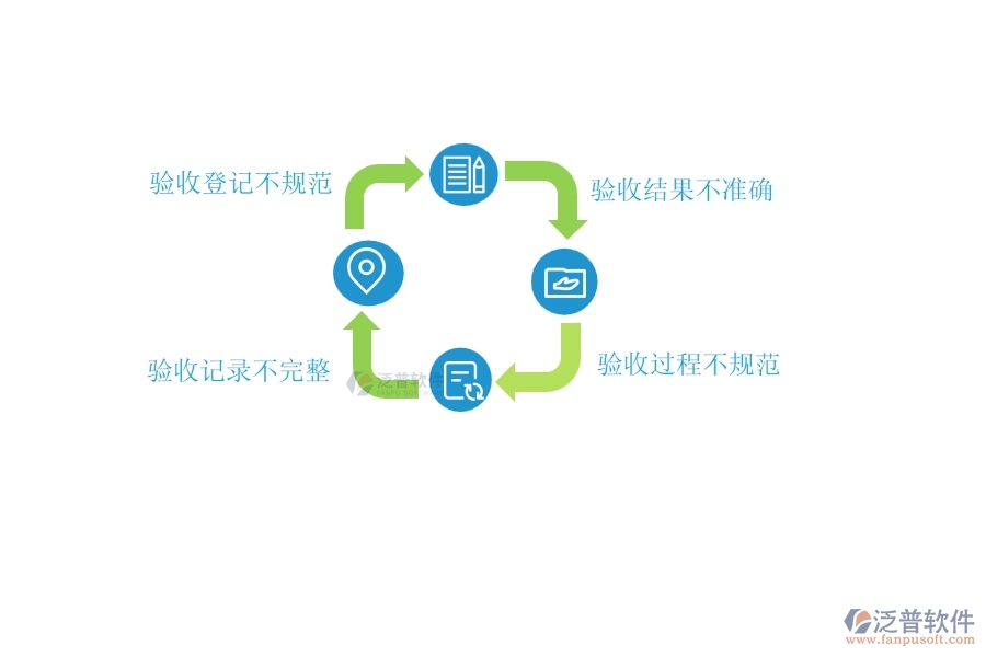 在設(shè)備安裝企業(yè)管理中材料驗收登記方面存在的問題