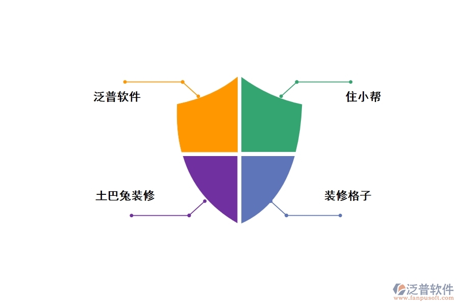 裝修工程客戶erp管理軟件，好用，推薦