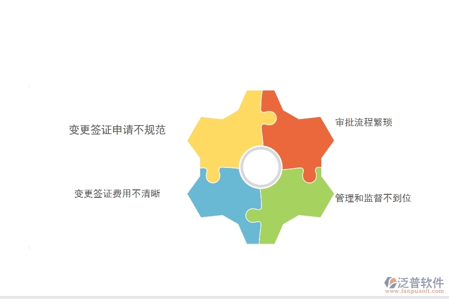 多數(shù)市政工程行業(yè)在收入合同變更簽證中存在的問(wèn)題有哪些