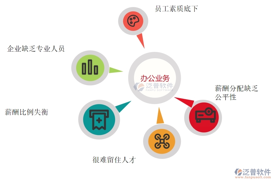 國(guó)內(nèi)80%電力工程企業(yè)在項(xiàng)目工資列表中普遍存在的問(wèn)題