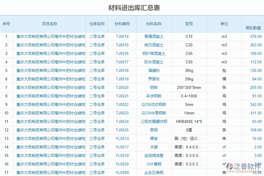 泛普設(shè)備安裝工程項目管理中材料進(jìn)出庫匯總表的亮點