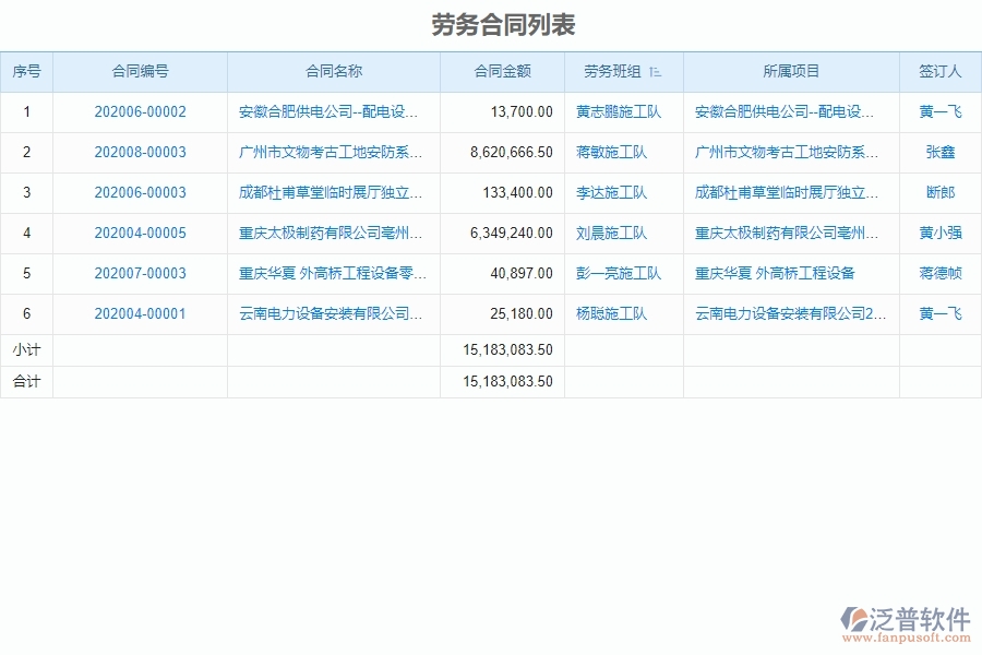 泛普設備安裝企業(yè)項目管理中勞務合同的亮點