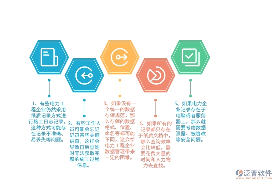 在電力企業(yè)管理中施工日志查詢方面存在的問(wèn)題