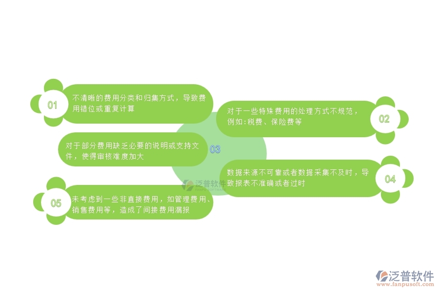 多數(shù)設(shè)備安裝工程企業(yè)在項目間接費用報表中存在的問題