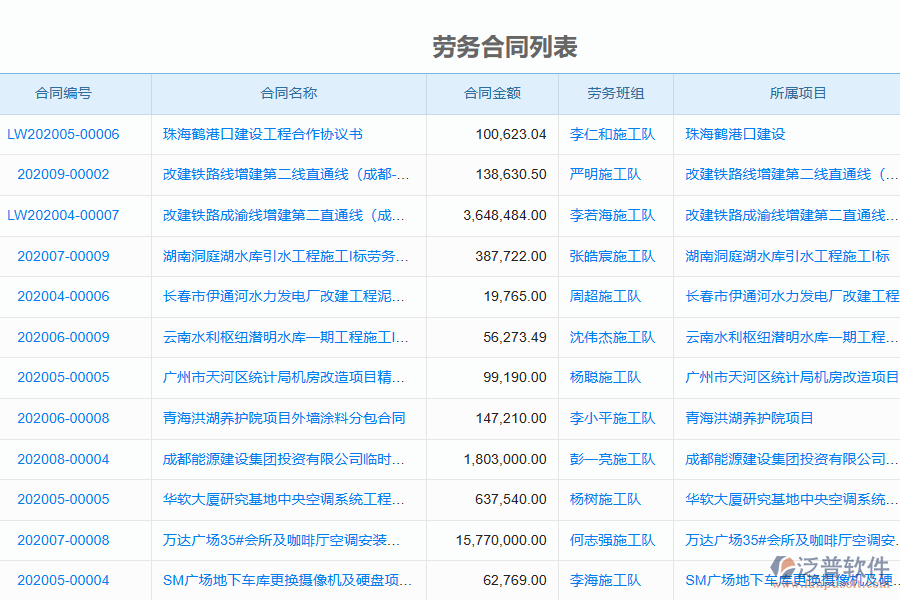 泛普電力工程企業(yè)管理系統中勞務合同管理的價值