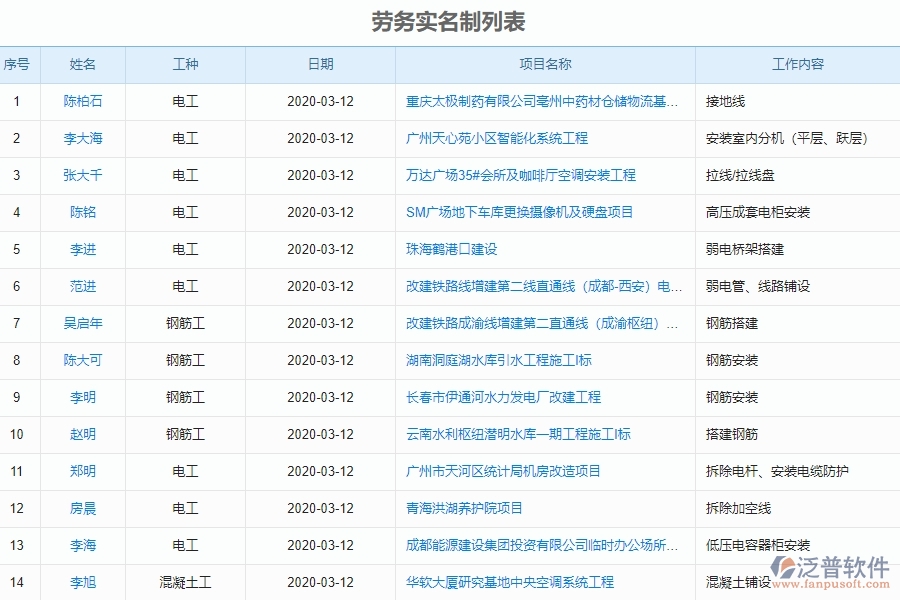 泛普電力工程企業(yè)項目管理中勞務(wù)實名制管理的亮點
