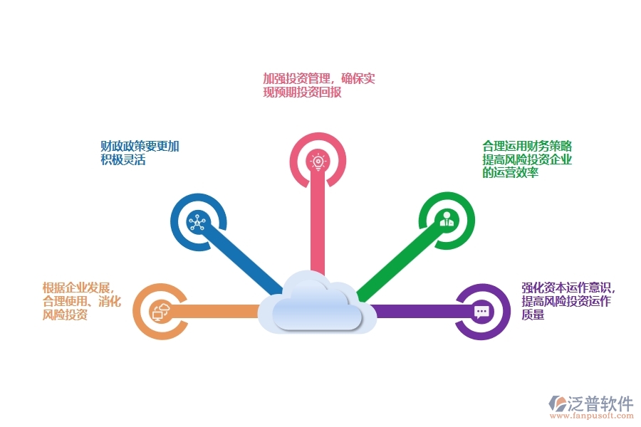 提高風(fēng)險(xiǎn)投資企業(yè)財(cái)務(wù)管理水平的策略